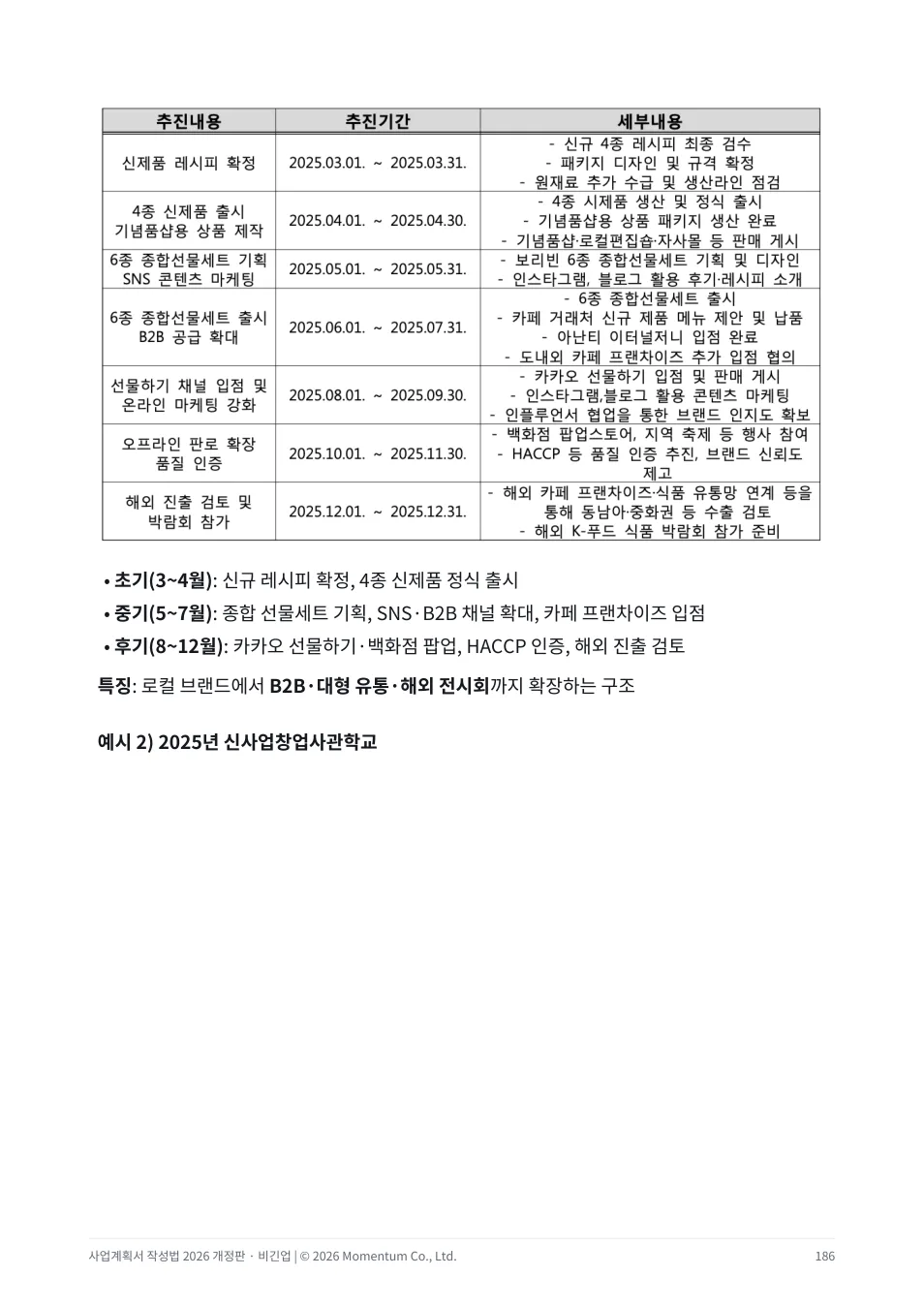 전권 186쪽 실행 일정 본문