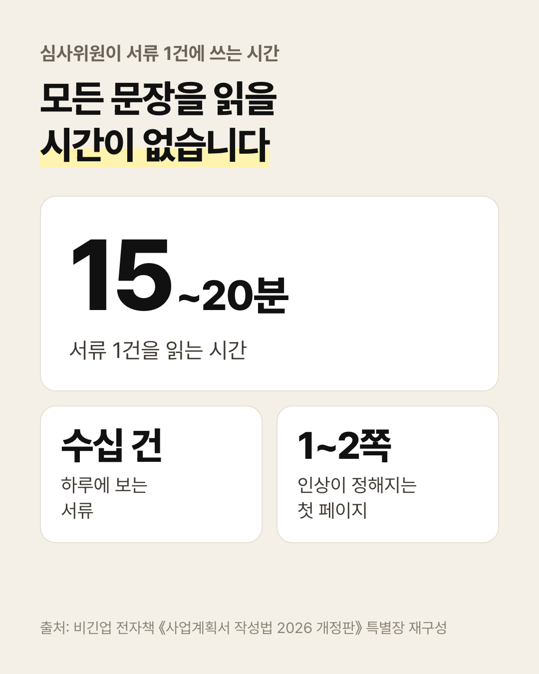 심사위원이 서류 1건에 쓰는 시간 15~20분, 하루에 보는 서류 수십 건, 인상이 정해지는 첫 1~2쪽
