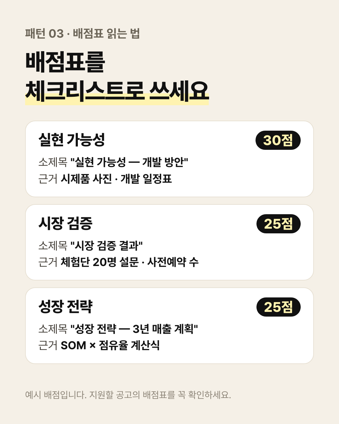 배점표를 체크리스트로: 실현 가능성 30점은 소제목 '실현 가능성 — 개발 방안'에 시제품 사진과 개발 일정표, 시장 검증 25점은 체험단 설문과 사전예약 수, 성장 전략 25점은 SOM × 점유율 계산식